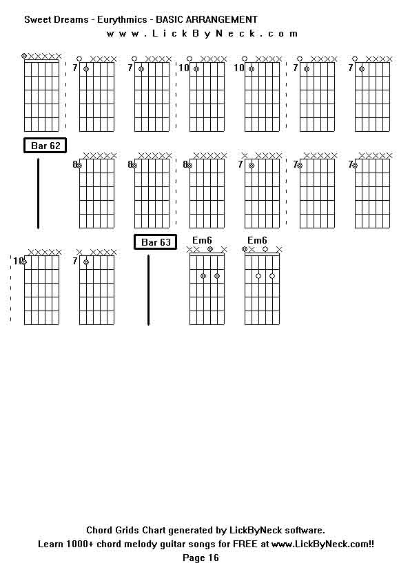 Chord Grids Chart of chord melody fingerstyle guitar song-Sweet Dreams - Eurythmics - BASIC ARRANGEMENT,generated by LickByNeck software.